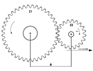 İletim Devir Oranı İkili Sistem